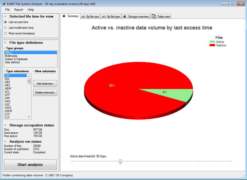 Pie Chart Showing Active vs. Inactive Data with 90 Days Threshold
